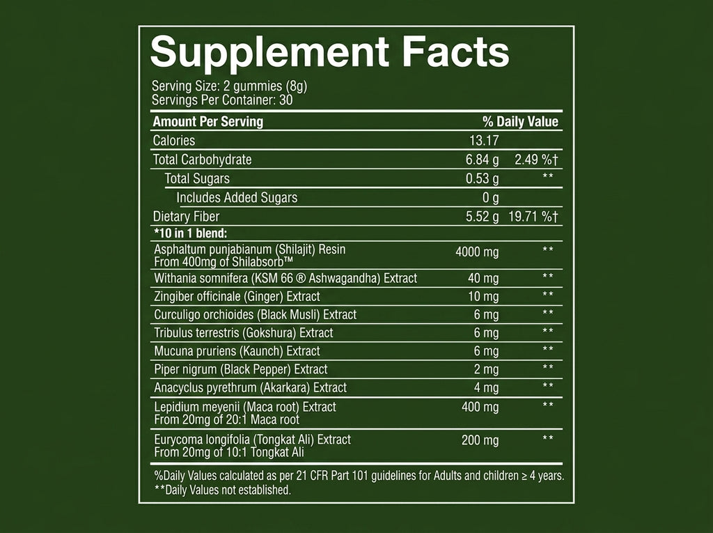 Avwarm Alpha Gummies