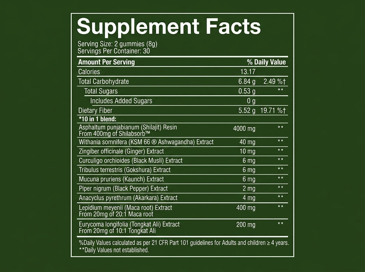 Avwarm Alpha Gummies